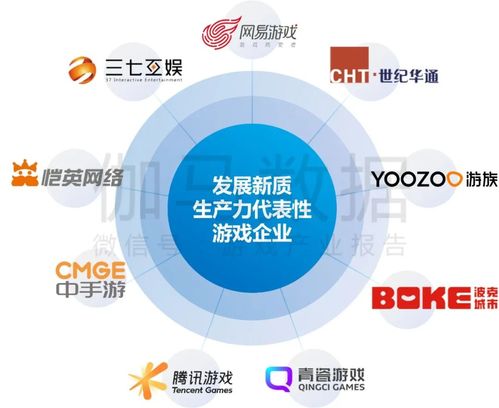 中國游戲產(chǎn)業(yè)新質(zhì)生產(chǎn)力發(fā)展報告發(fā)布 人工智能應用率達99%，企業(yè)管理與技術培訓成關鍵驅(qū)動力