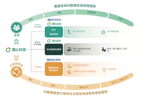圓心科技2023上半年營收猛增43.1%，技術創新與管理升級共筑上市坦途