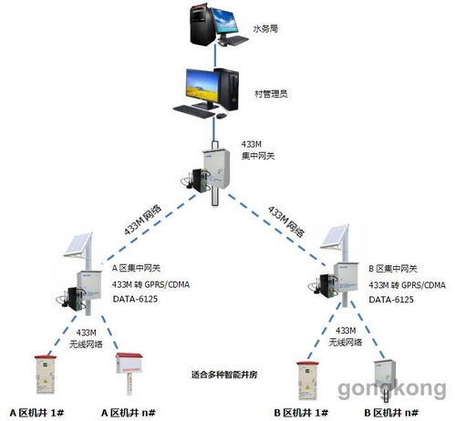 智能灌溉新篇章 射頻卡控制系統(tǒng)的革新與應用